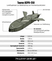 Der Taurus