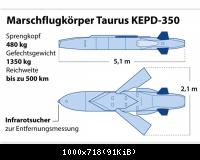 Der Taurus
